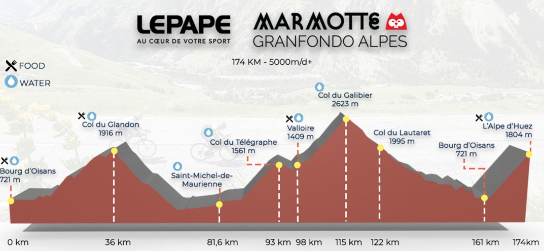 Parcours de la Marmotte Granfondo Alpes 2026 et location v&eacute;lo route &agrave; l&rsquo;Alpe d&rsquo;Huez