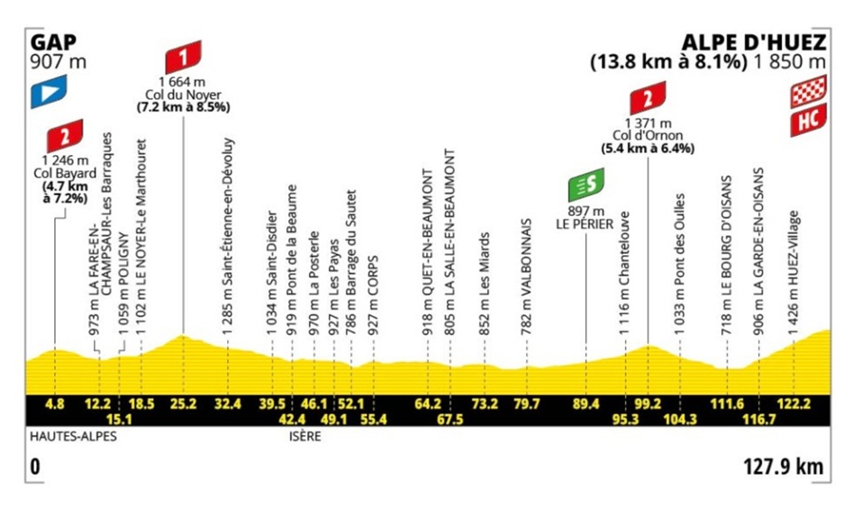 Tour de France 2026 &eacute;tape Gap Alpe d&rsquo;Huez et location v&eacute;lo route