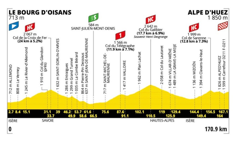 Tour de France 2026 &eacute;tape Bourg d&rsquo;Oisans Alpe d&rsquo;Huez et location v&eacute;lo route